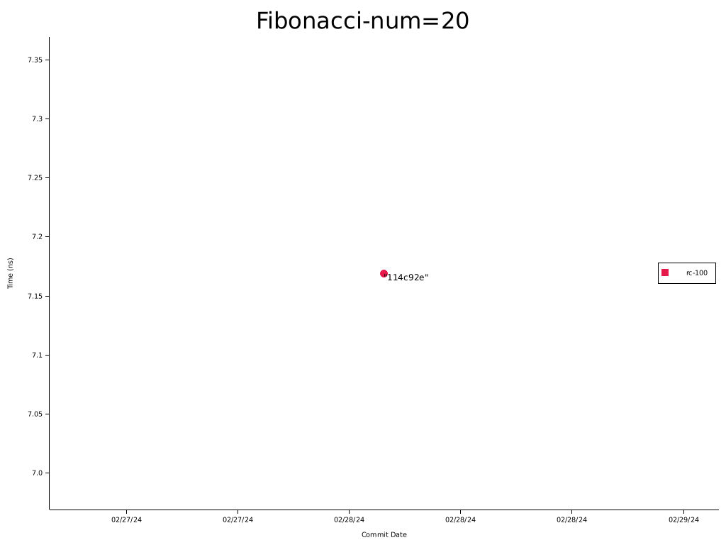 Benchmark history plot for Fibonacci-num=20.png